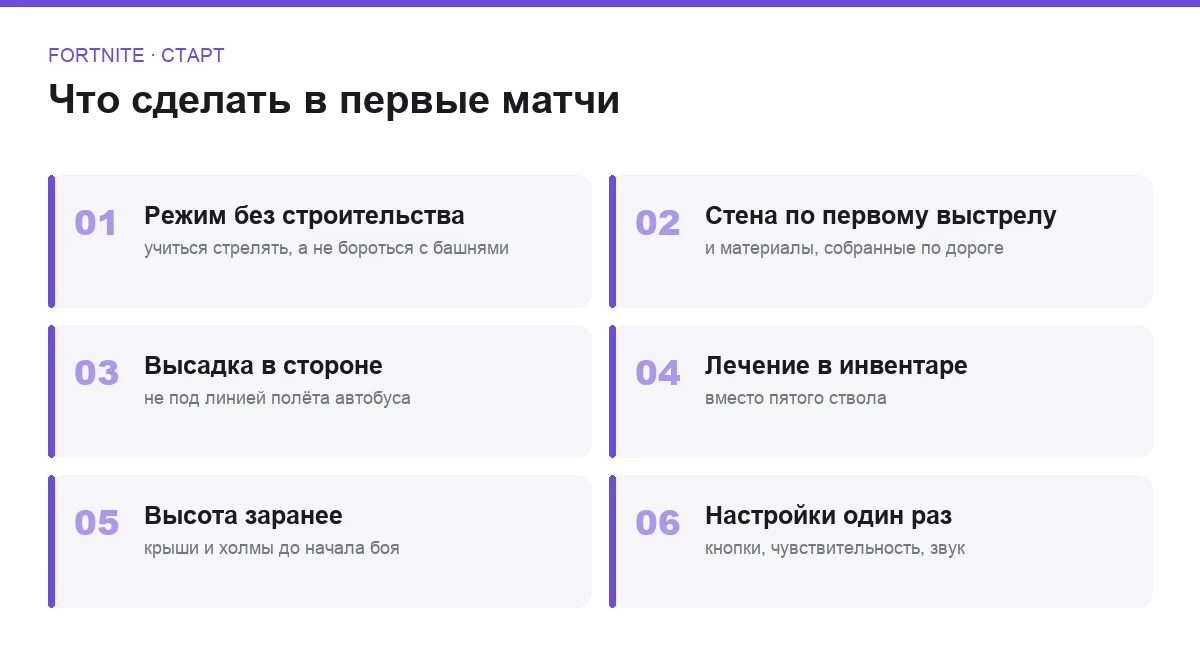 Шесть привычек для старта в Fortnite