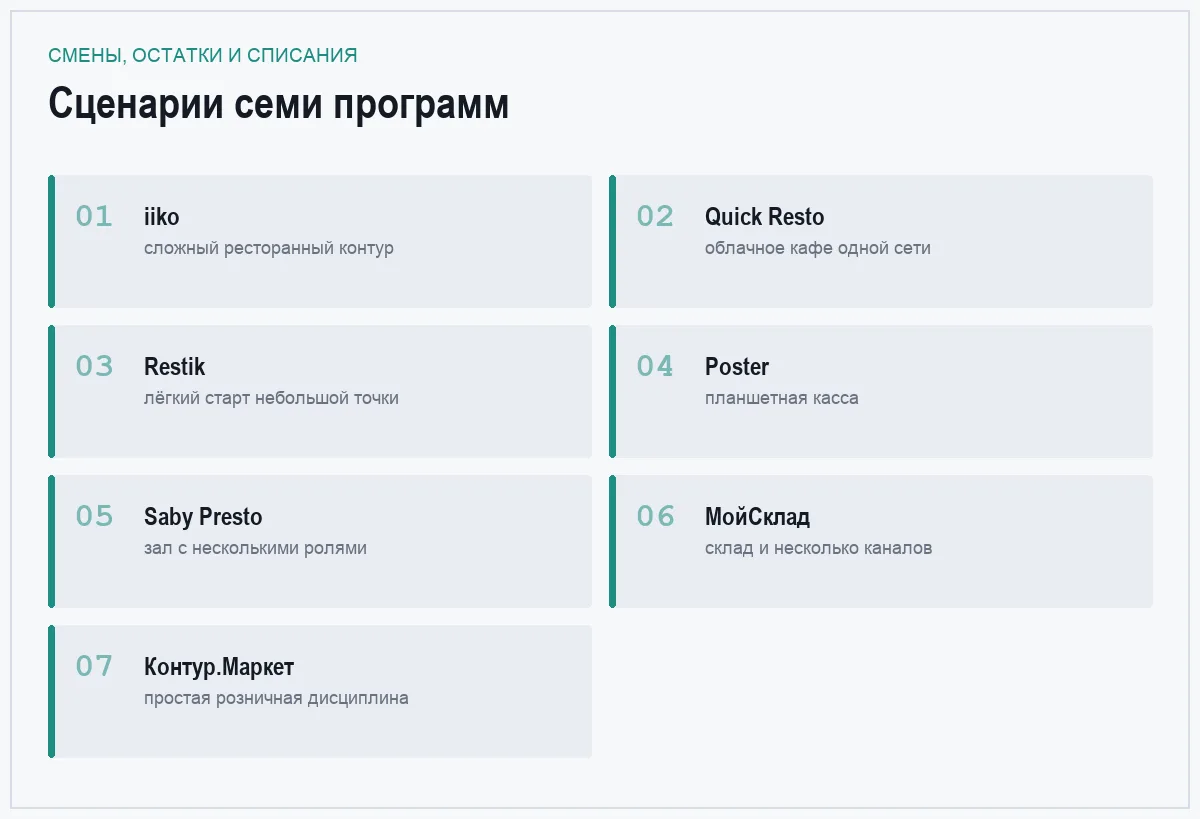 Плиточный список программ для задачи смены, остатки и списания