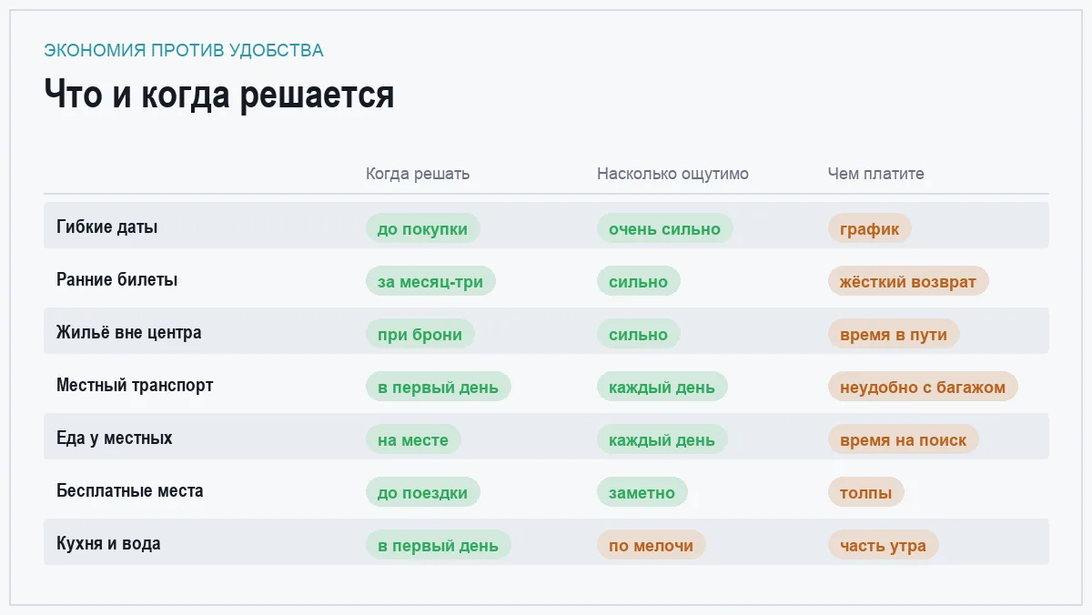 Инфографика: когда принимается решение, насколько ощутима экономия и чем приходится платить