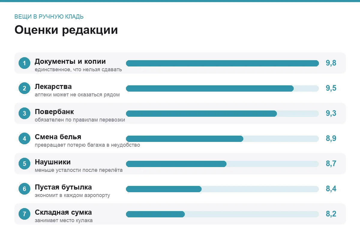 Диаграмма важности вещей в ручной клади