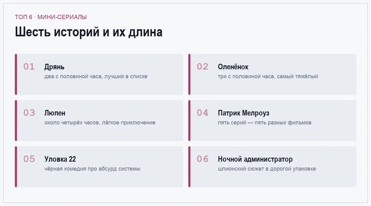 Список шести мини-сериалов с указанием длины каждого