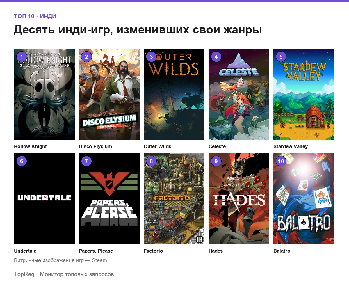 Постеры десяти инди-игр