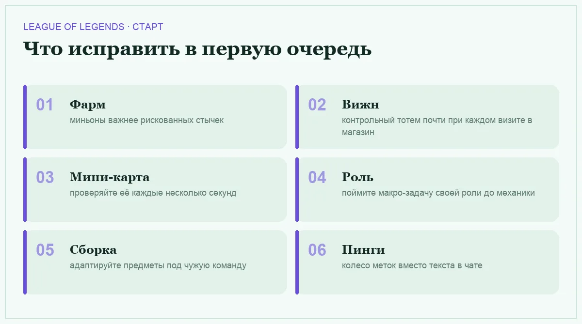 Шесть привычек, с которых стоит начать в League of Legends