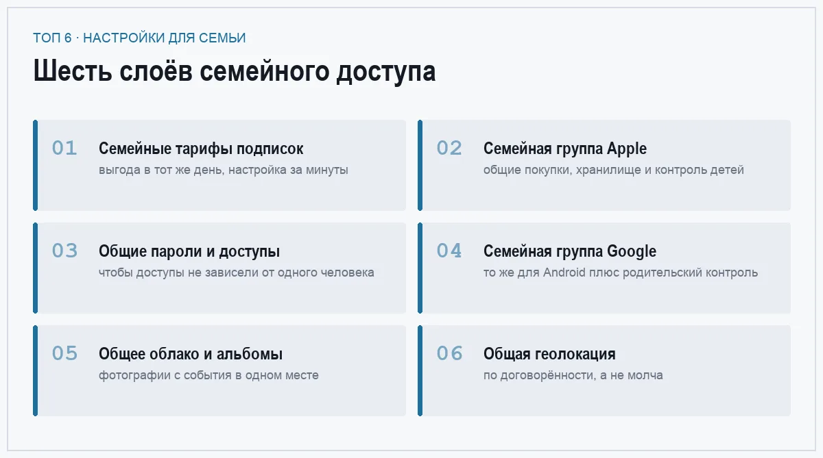 Список шести способов настроить семейный доступ на телефонах