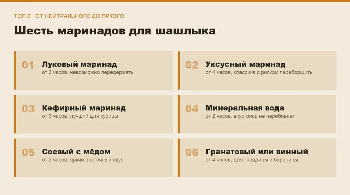Список шести маринадов для шашлыка: луковый, уксусный, кефирный и другие