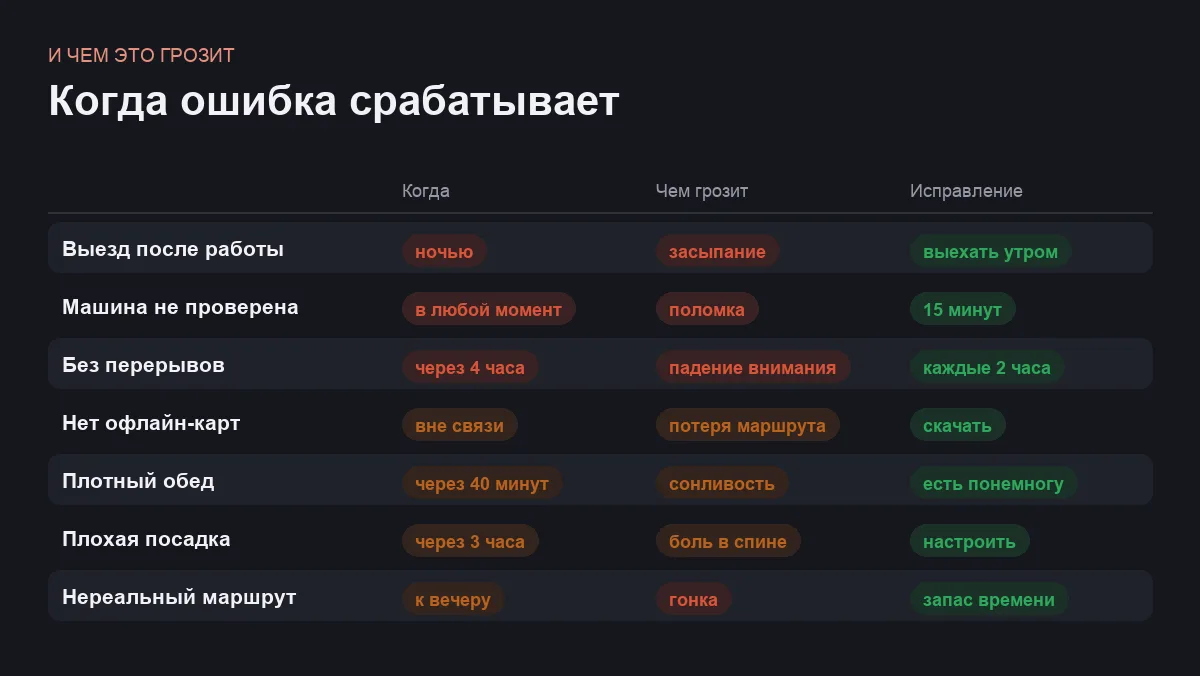 Инфографика: когда проявляется ошибка, чем грозит и как исправляется