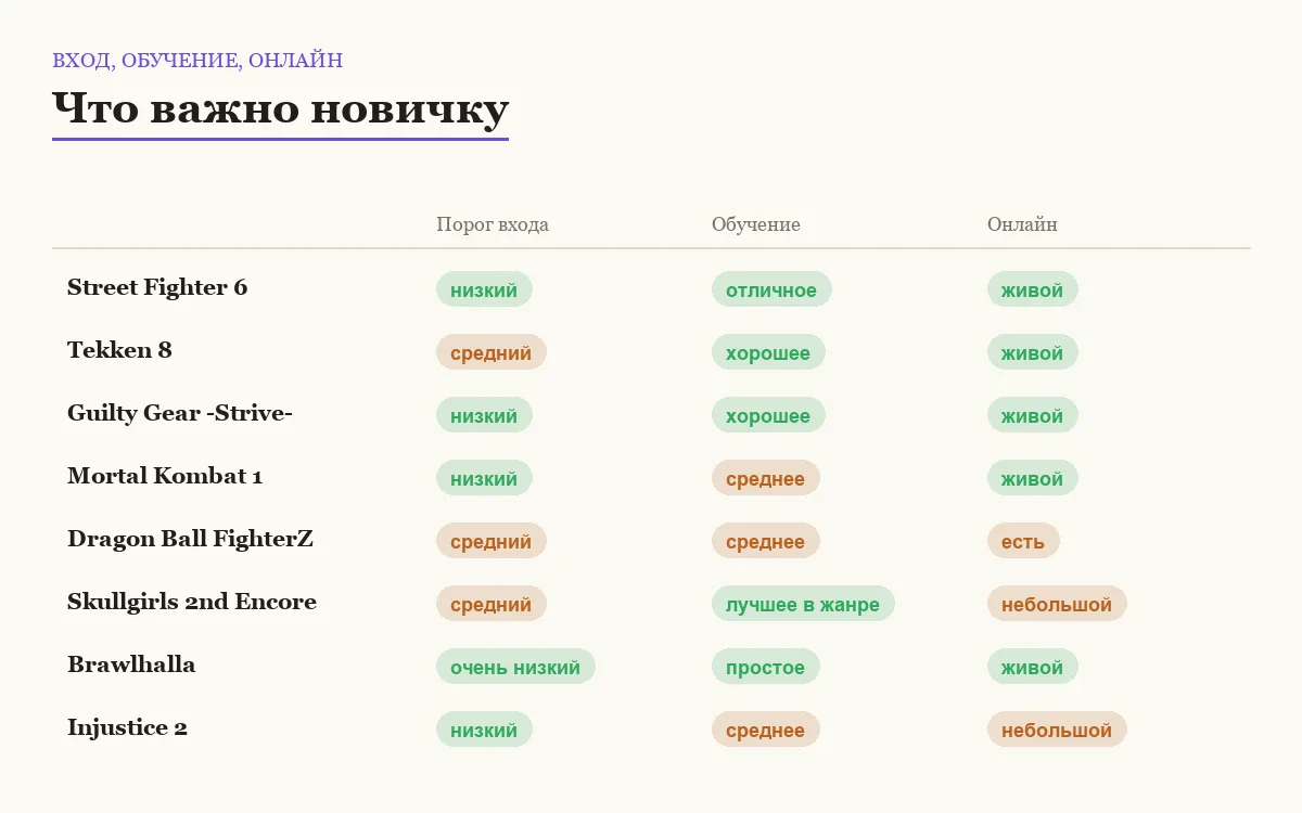 Инфографика: порог входа, качество обучения и состояние онлайна