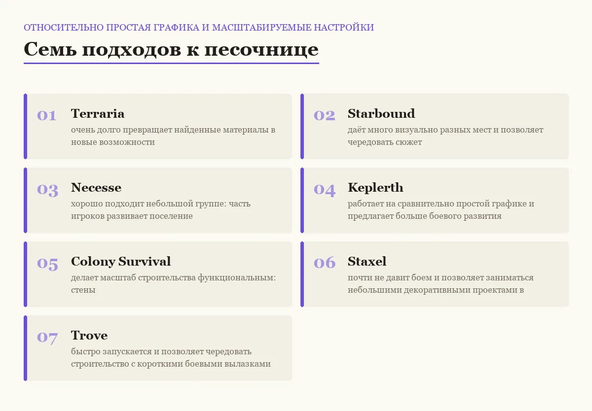Плитки сравнения песочниц: относительно простая графика и масштабируемые настройки