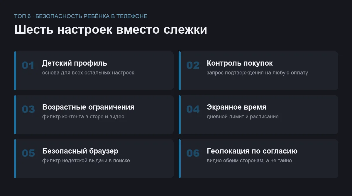 Список шести настроек безопасности для детского смартфона