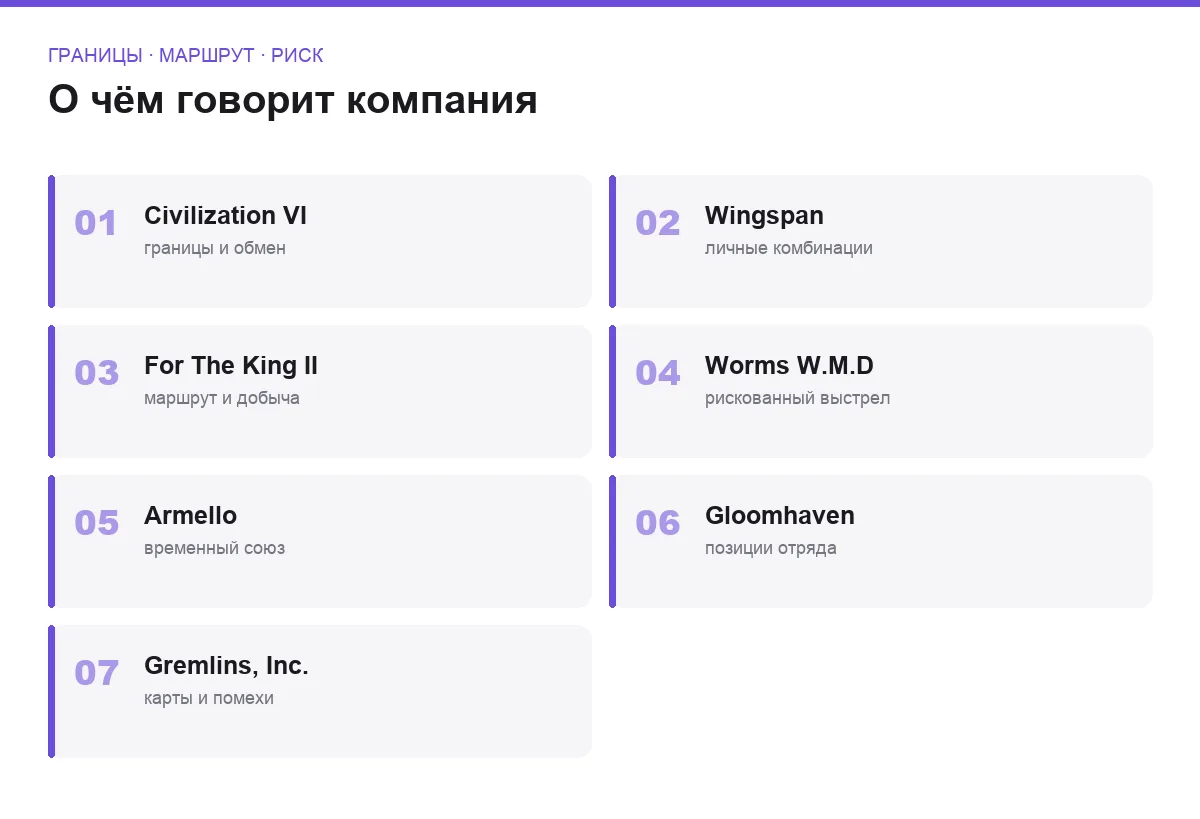 Плиточный список семи пошаговых игр для друзей
