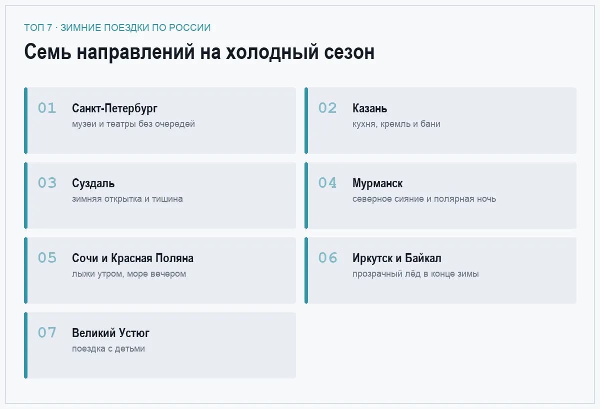 Список семи городов России для зимней поездки