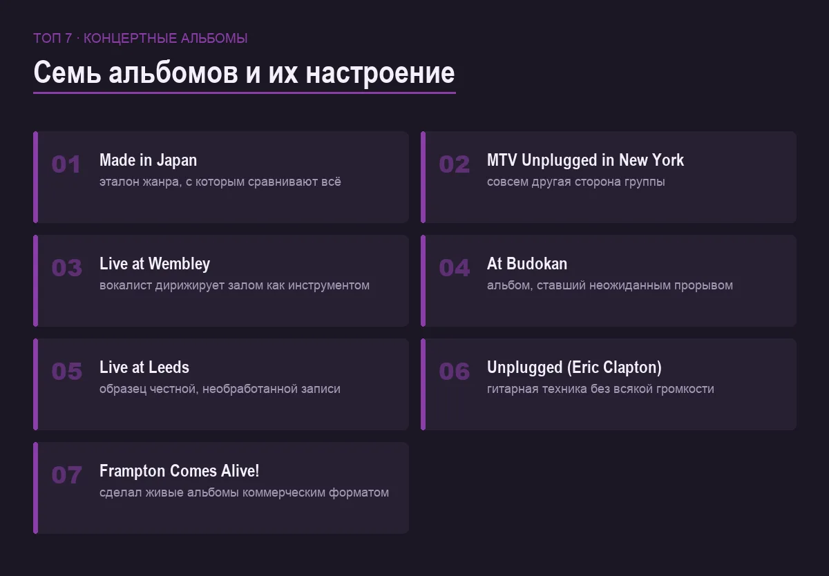 Список семи лучших концертных альбомов