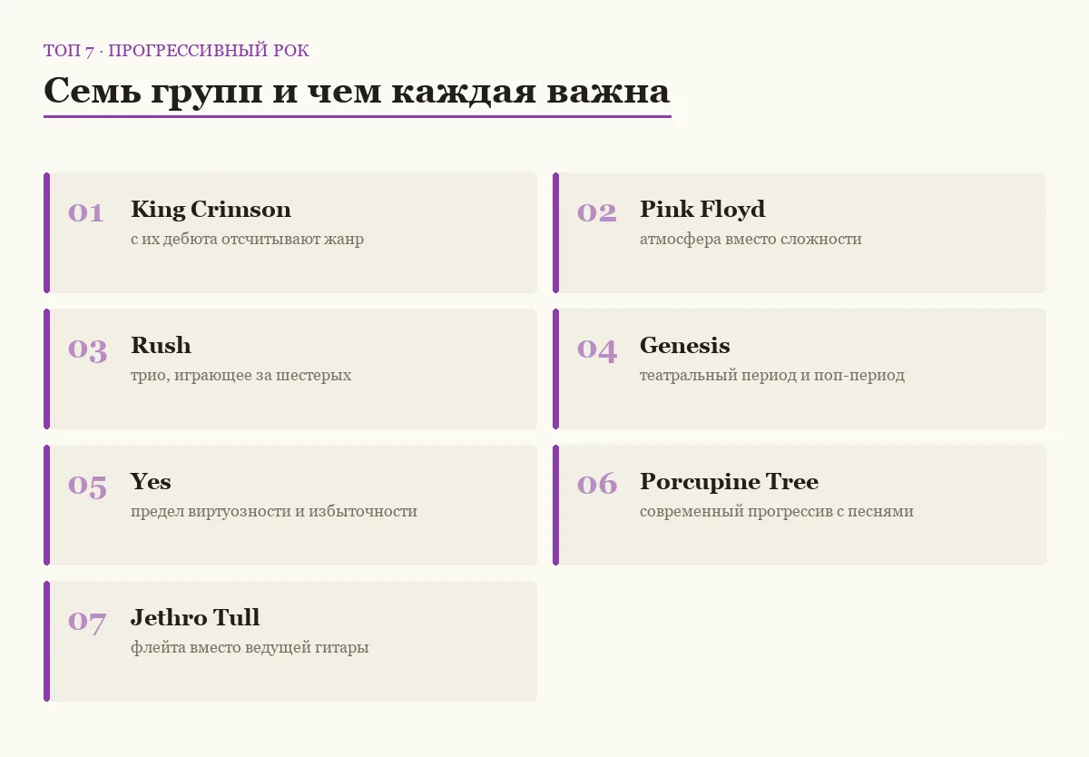 Список семи групп прогрессивного рока