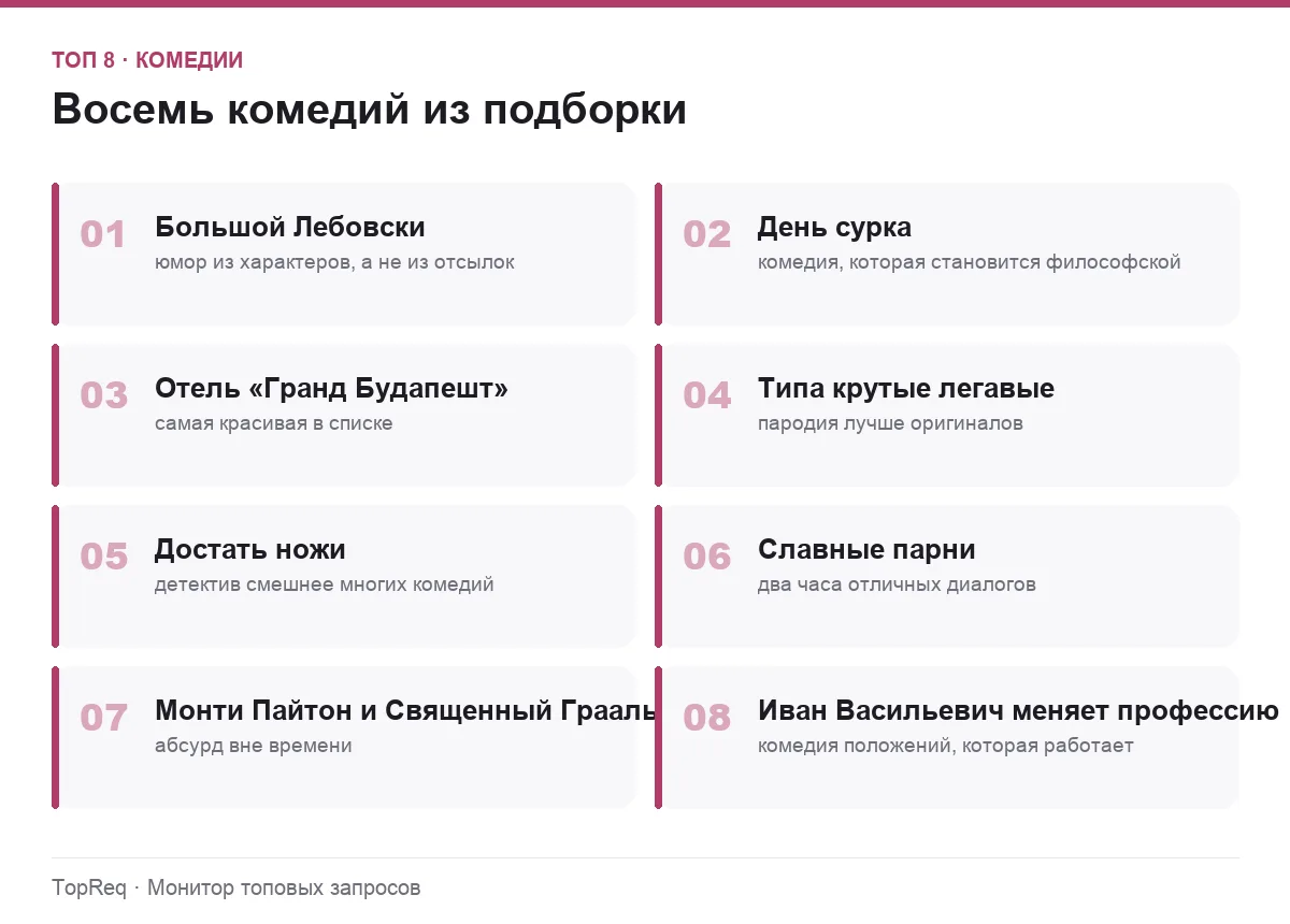 Список восьми комедий
