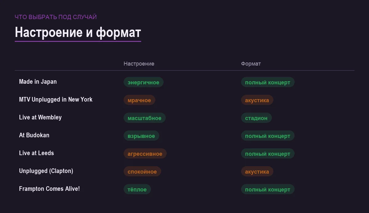 Инфографика: настроение альбома и формат записи