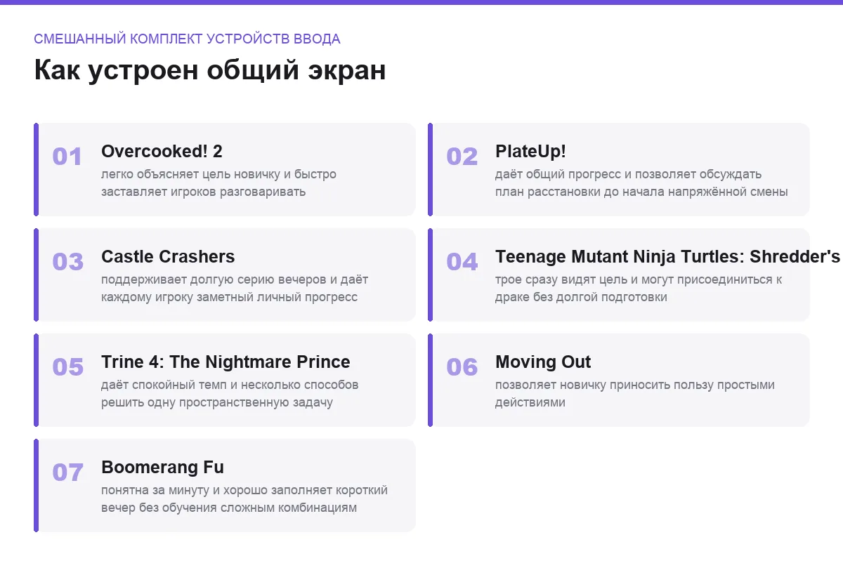 Плитки сравнения игр: смешанный комплект устройств ввода