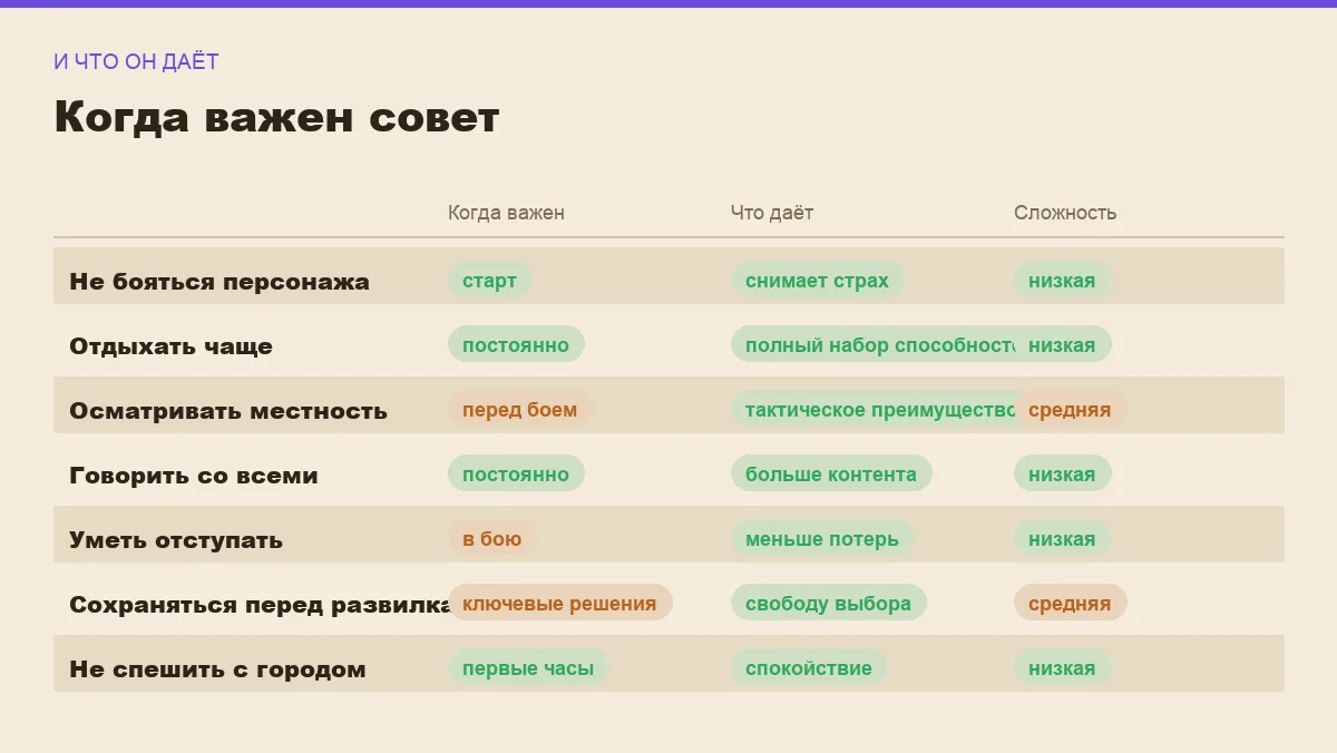 Инфографика: когда применяется совет и что он даёт новичку