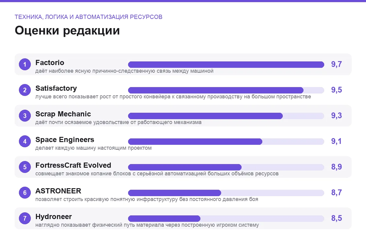 Оценки семи песочниц: техника, логика и автоматизация ресурсов