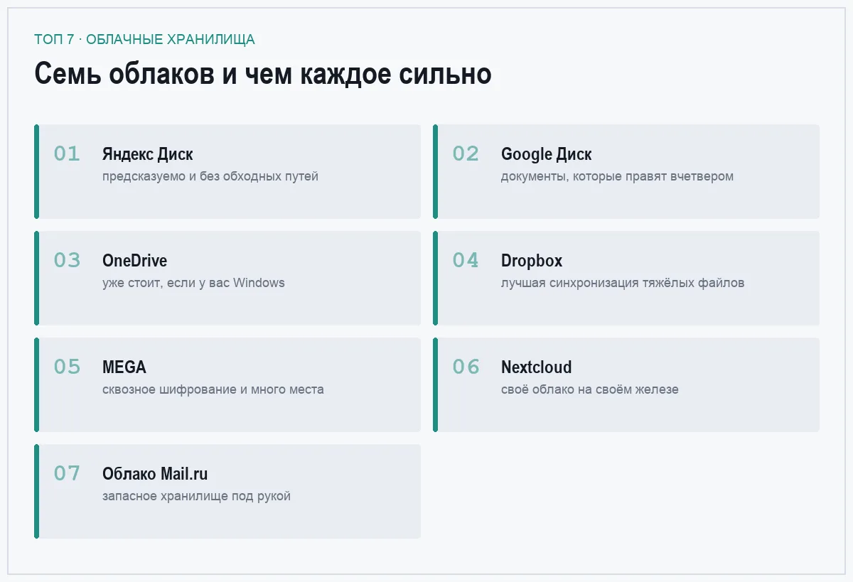 Список семи облачных хранилищ и их сильных сторон