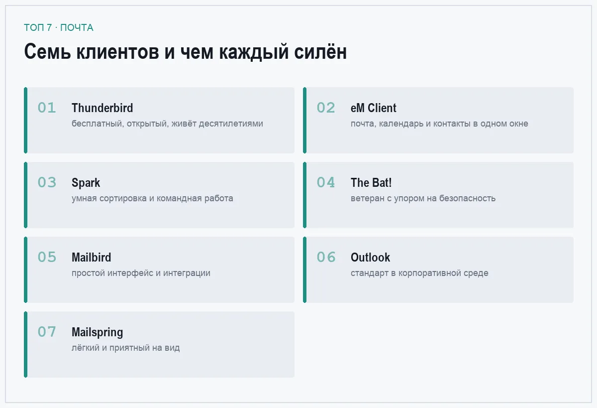 Список семи почтовых программ