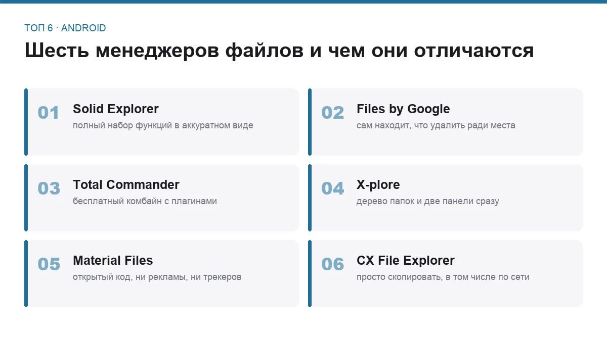 Список шести файловых менеджеров для Android с краткими пояснениями
