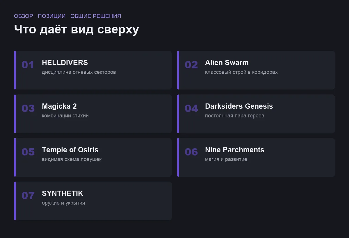 Плиточный список семи кооперативных игр с видом сверху