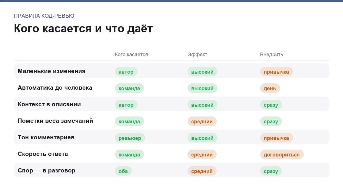 Инфографика: кого касается правило, его эффект и сложность внедрения
