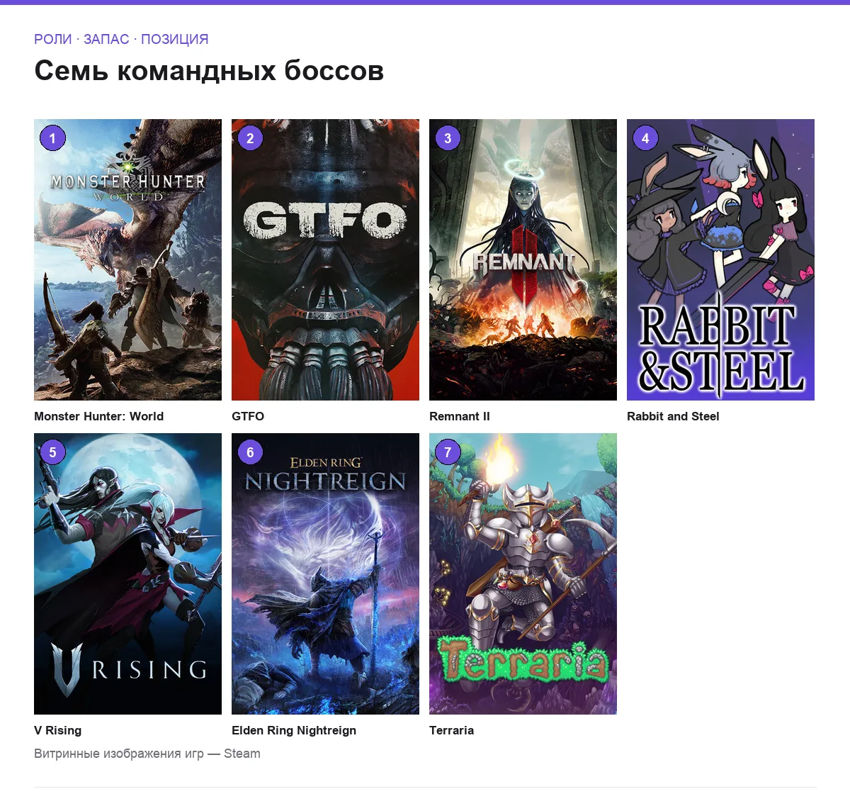 Сетка обложек семи игр с командной тактикой против боссов