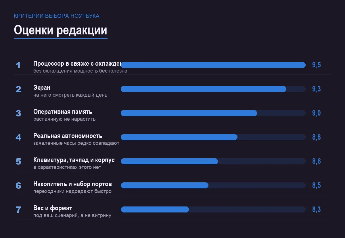 Диаграмма важности критериев выбора ноутбука