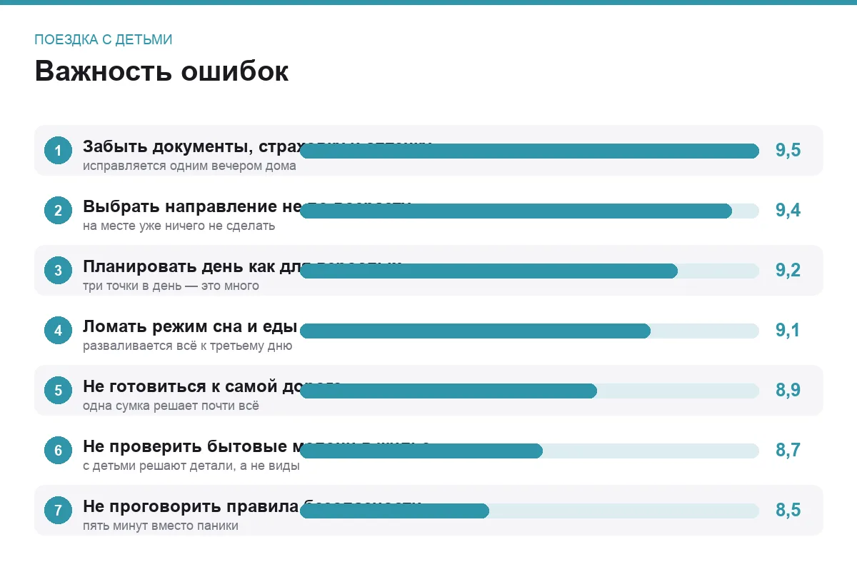 Диаграмма важности семи ошибок в поездке с детьми
