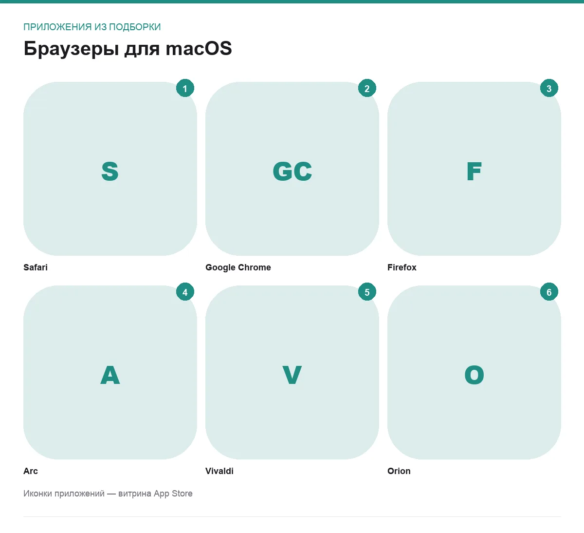 Сетка браузеров для macOS из подборки