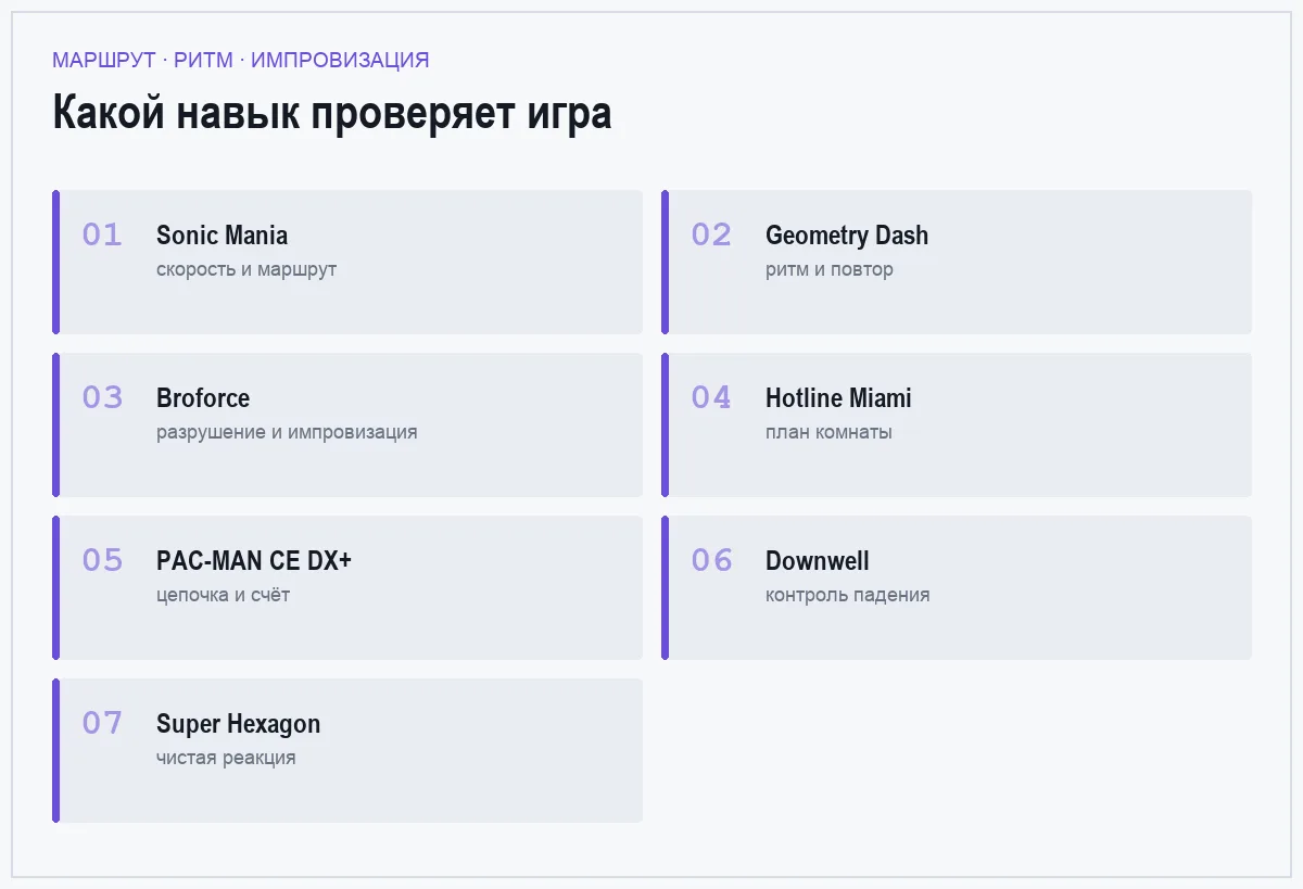 Плиточный список семи аркад для слабых компьютеров
