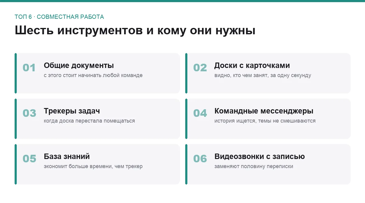 Список шести типов сервисов для совместной работы