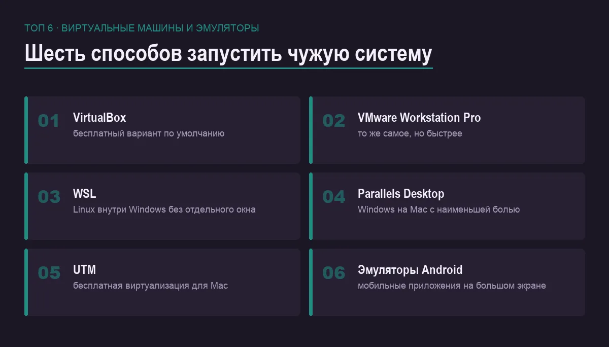 Список шести виртуальных машин и эмуляторов