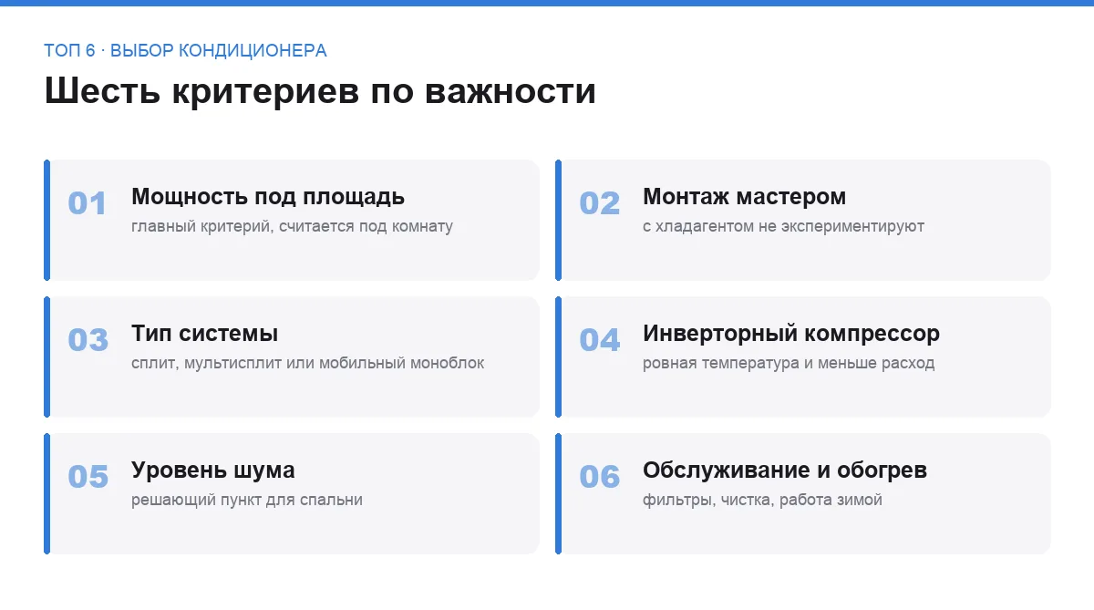 Список шести критериев выбора кондиционера