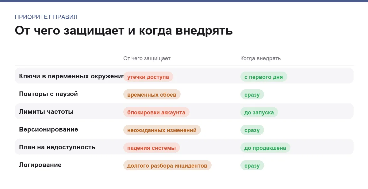 Инфографика: от какого риска защищает правило и когда его нужно внедрять