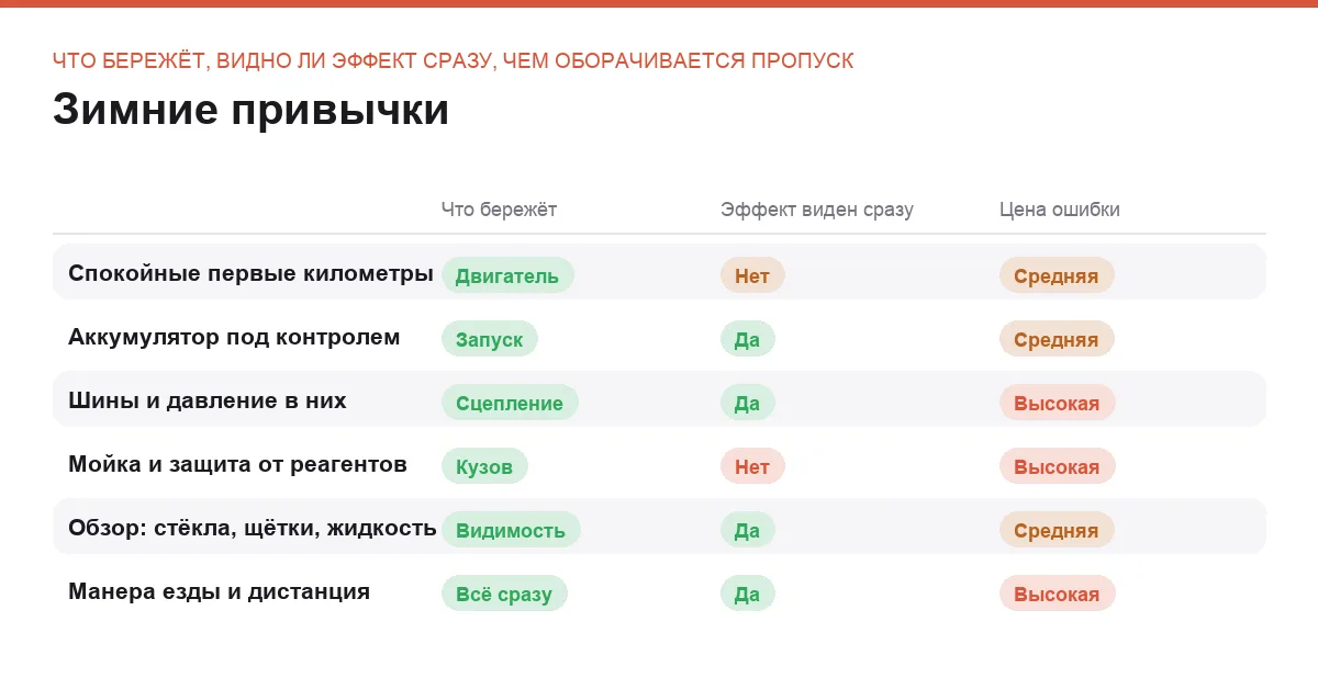Сравнение шести зимних привычек по тому, что они берегут и какова цена ошибки