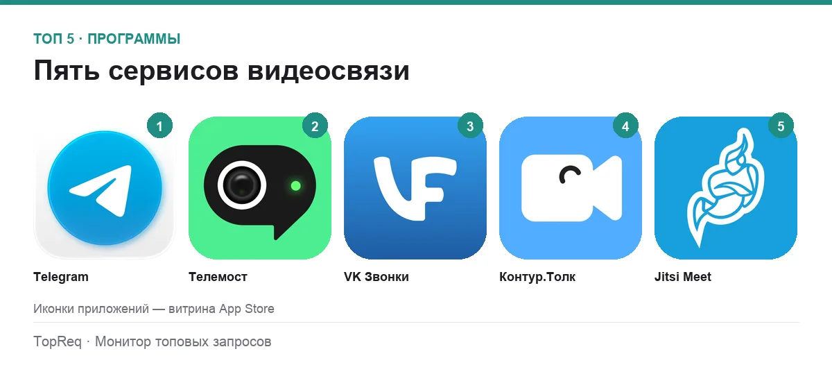 Иконки пяти сервисов для видеозвонков