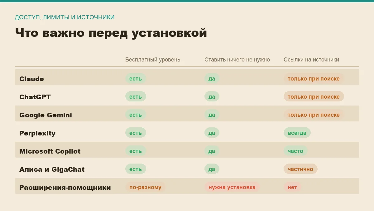 Инфографика: бесплатный уровень, необходимость установки и ссылки на источники