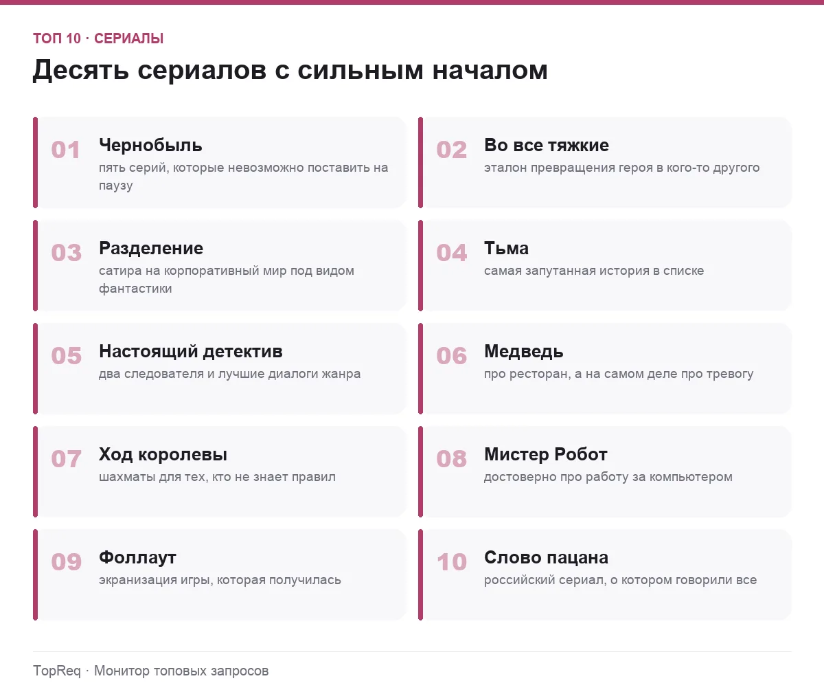 Список десяти сериалов с короткими описаниями