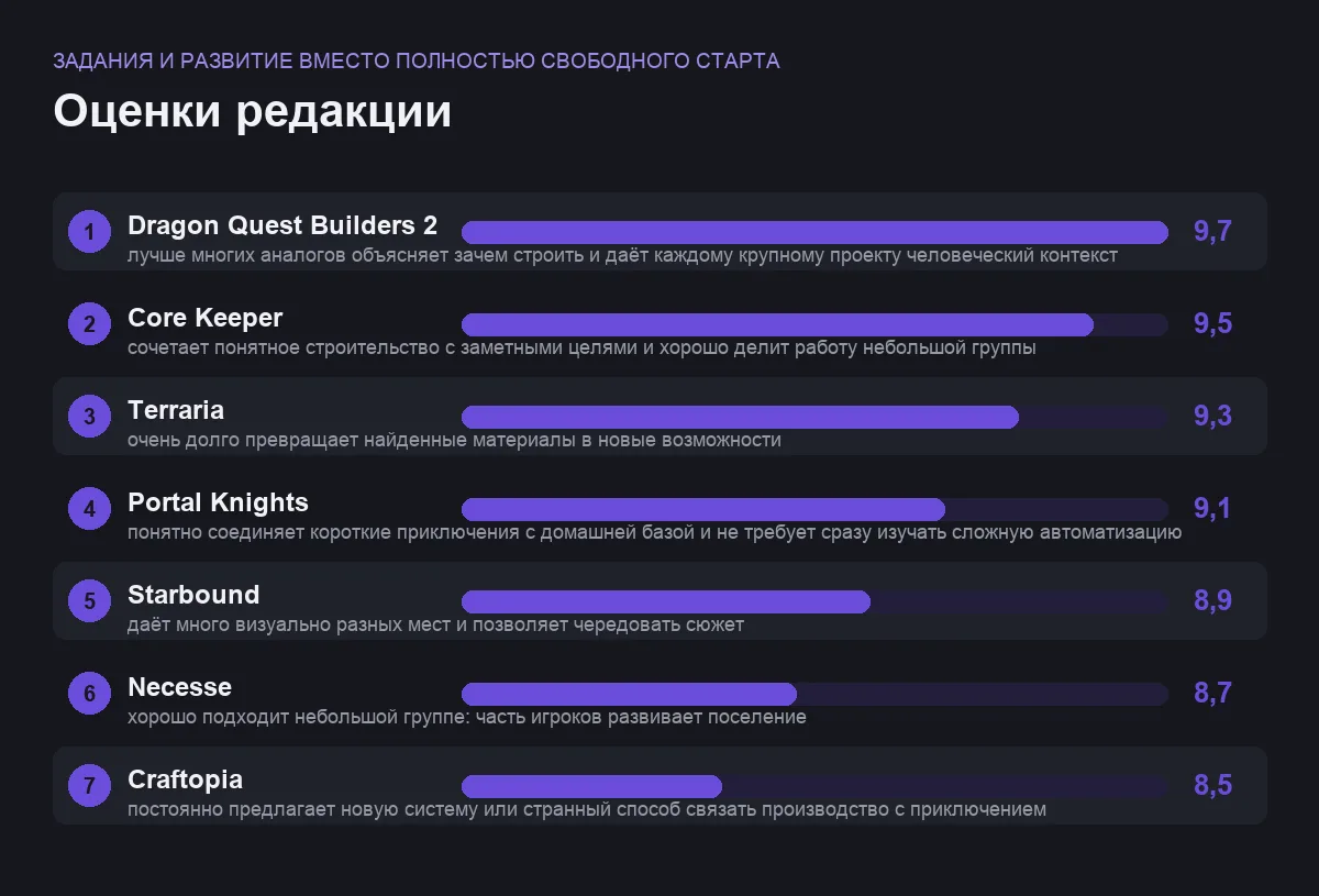 Оценки семи песочниц: задания и развитие вместо полностью свободного старта