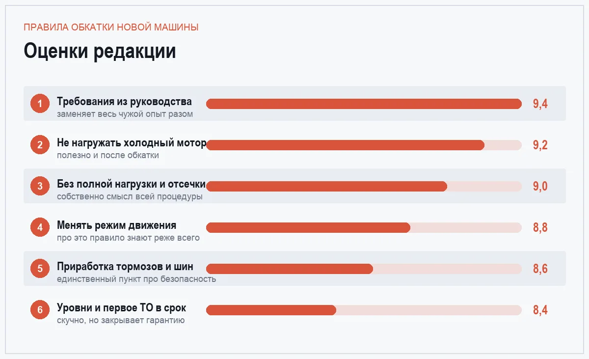 Диаграмма важности правил обкатки новой машины