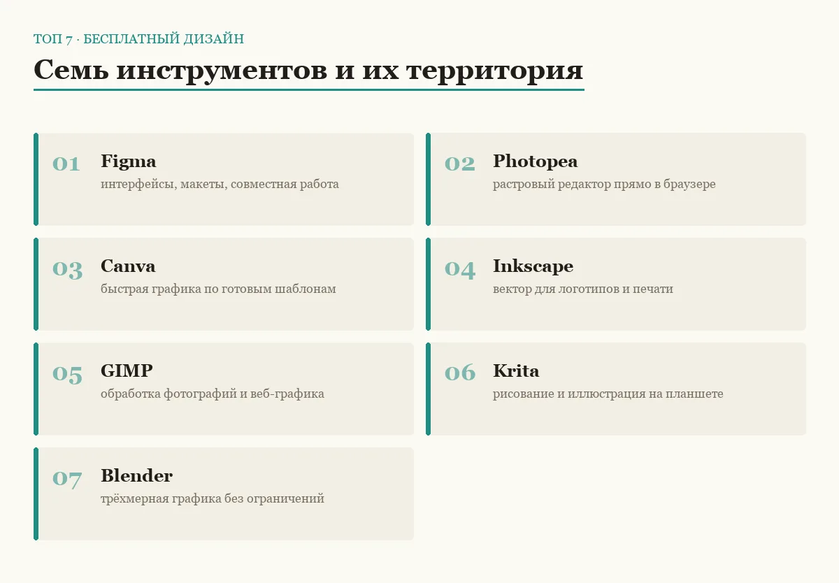 Список семи бесплатных инструментов для дизайна
