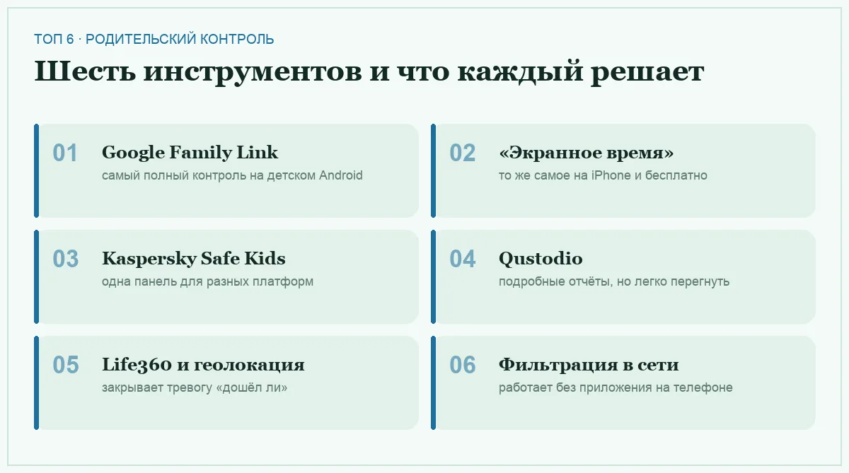 Список шести инструментов родительского контроля на телефоне