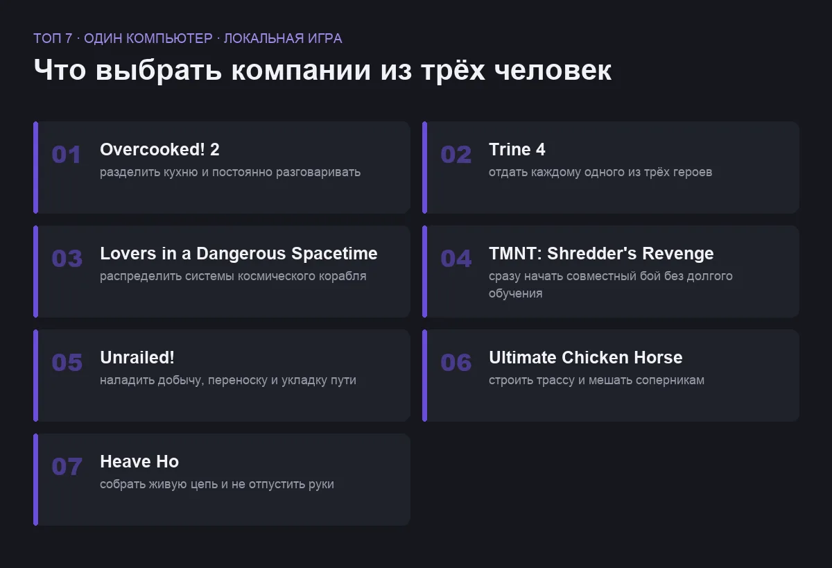 Плиточный список семи игр для троих с кратким описанием командной задачи