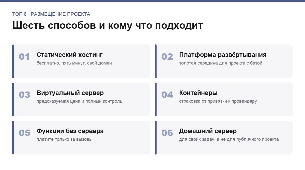 Список шести способов разместить проект в интернете