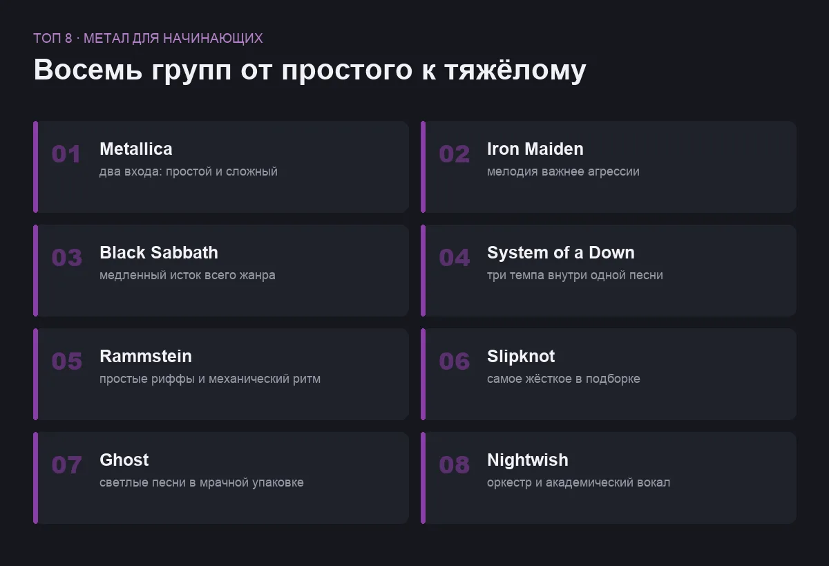 Список восьми метал-групп для начинающих слушателей