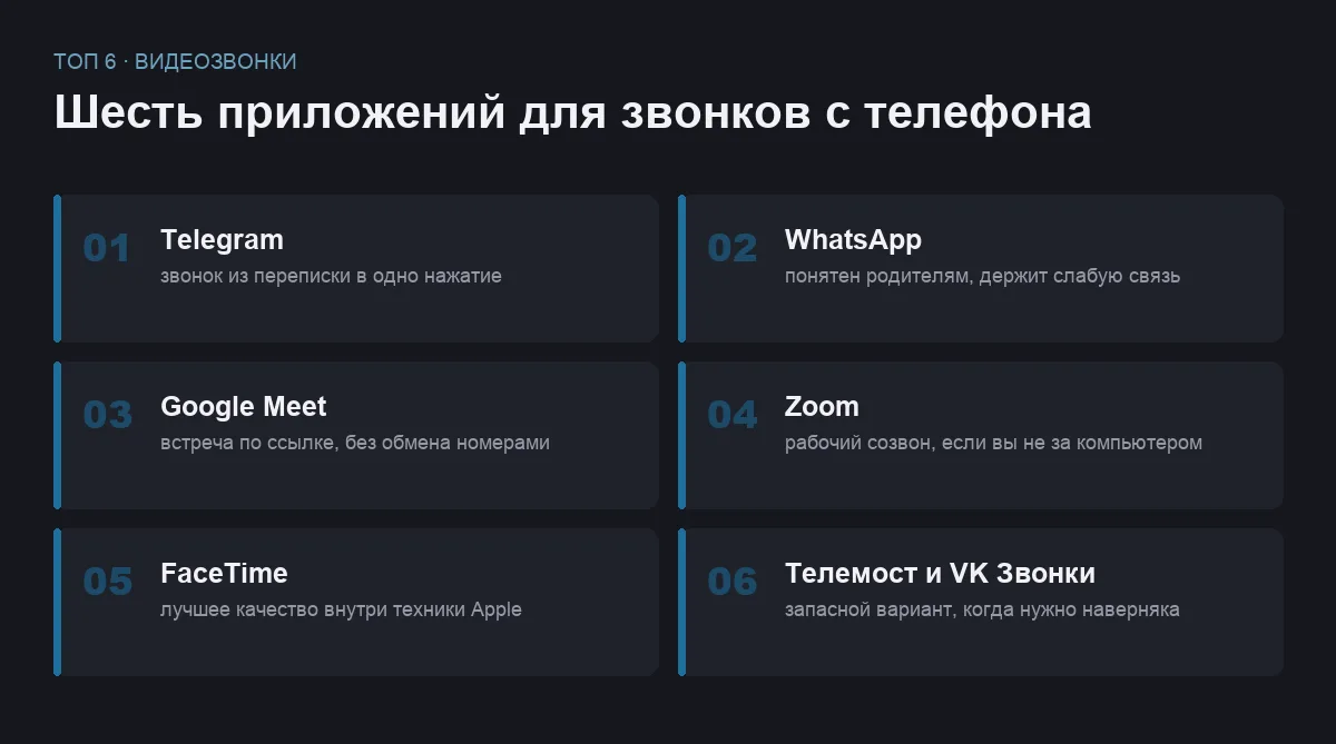 Список шести приложений для видеозвонков с телефона