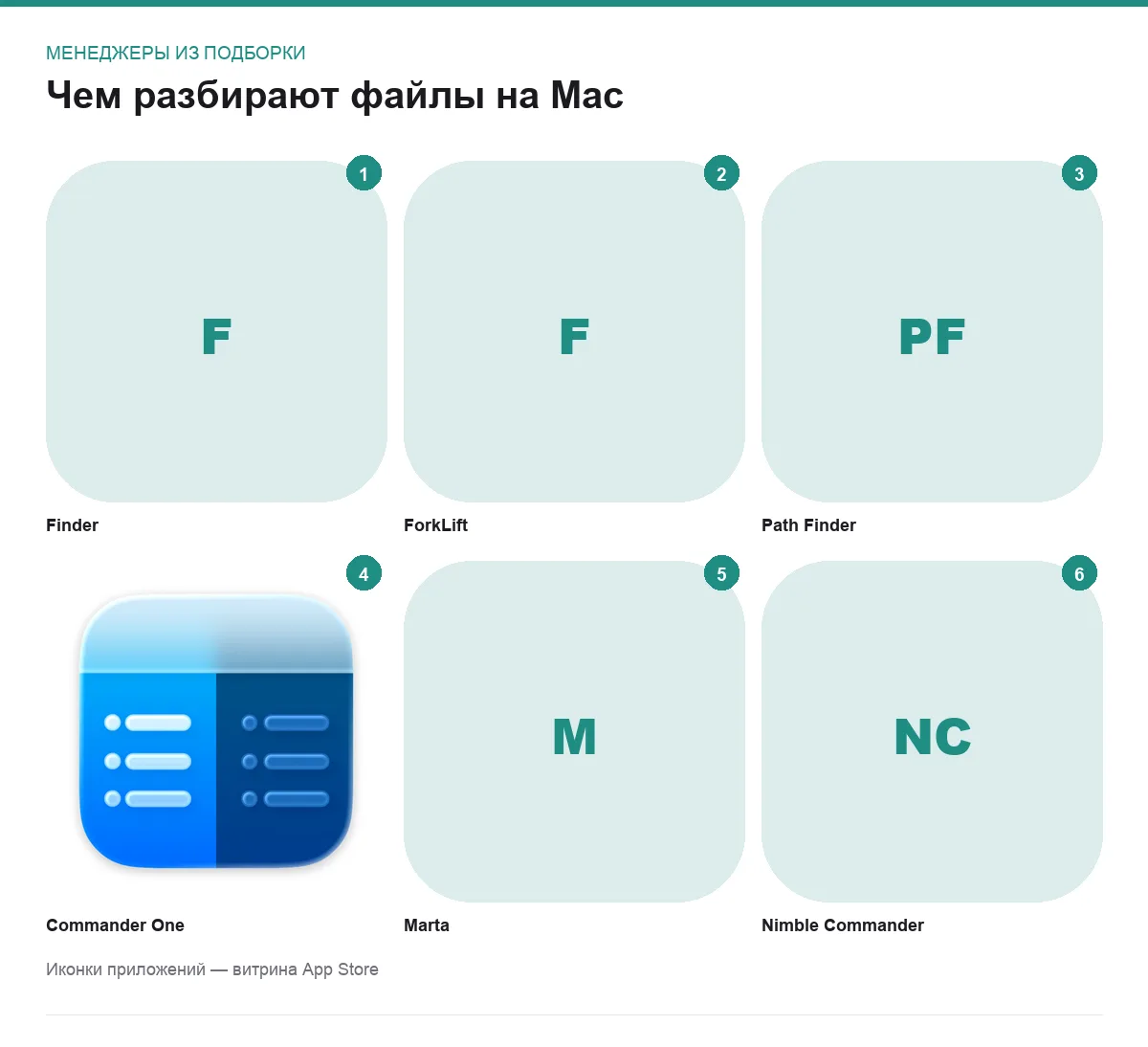 Сетка иконок файловых менеджеров для macOS