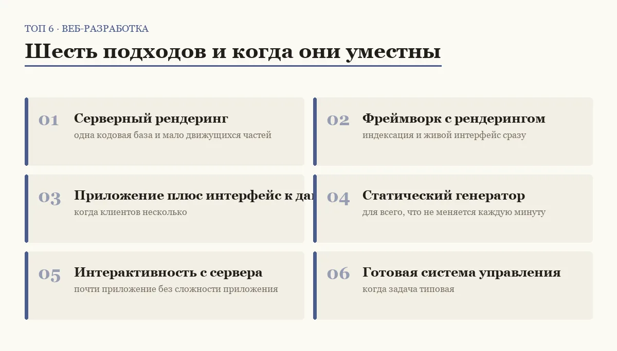 Список шести подходов к веб-разработке